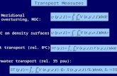 Transport Measures Meridional overturning, MOC: MOC on density surfaces: Heat transport (rel. 0 o C): Freshwater transport (rel. 35 psu):