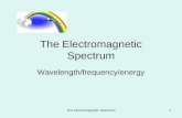 The Electromagnetic Spectrum1 Wavelength/frequency/energy.
