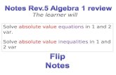 Solve absolute value equations in 1 and 2 var. Solve absolute value inequalities in 1 and 2 var The learner will.
