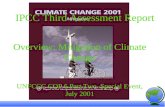 Overview: Mitigation of Climate Change UNFCCC COP 6 Part Two Special Event, July 2001 IPCC Third Assessment Report.