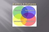 Biosphere  Bio = Life  Contains ALL living organisms  Smallest to largest, on land or in water.