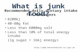 Recommended daily dietary intake for teenagers 8200kj 40-80g fat Less than 6000mg salt Less than 10% of total energy intake (1g sugar = 16kj energy) .