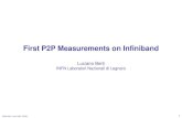 CMS week, June 2002, CERN 1 First P2P Measurements on Infiniband Luciano Berti INFN Laboratori Nazionali di Legnaro.