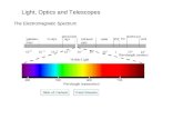 Light, Optics and Telescopes The Electromagnetic Spectrum.