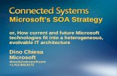 Microsoft's SOA Strategy or, How current and future Microsoft technologies fit into a heterogeneous, evolvable IT architecture Dino Chiesa Microsoft dinoch@microsoft.com.