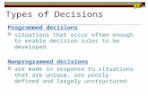 Types of Decisions Programmed decisions  situations that occur often enough to enable decision rules to be developed. Nonprogrammed decisions  are made.