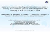 Redemann, ICARTT workshop, Durham, NH, Aug.9-12, 2005 Airborne measurements of spectral direct aerosol radiative forcing - a new aerosol gradient method.