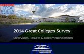 2014 Great Colleges Survey Overview, Results & Recommendations.