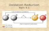 Oxidation-Reduction Topic 9.1. ...etc. 1+2+ 3-3+4+/-2-1-0.