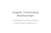 Chapter 3-Examining Relationships Scatterplots and Correlation Least-squares Regression.