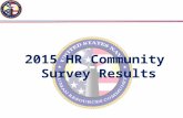 A 2015 HR Community Survey Results. TASK Assess/re-assess the attitudes and opinions of HR officers on various topics Determine effectiveness of efforts.