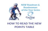 HOW TO READ THE NEW POINTS TABLE. YOUR POINTS TABLE SHOULD LOOK LIKE THIS… RIDER’S SURNAMES RIDER’S FIRST NAMES RIDER’S CLUB SERIES EVENTS (In chronological.