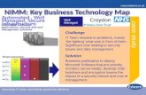 Minimising IT costs, maximising operational efficiency  NIMM: Key Business Technology Map The core application delivery solutions that.