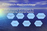 Research Methodology The economy of a country is controlled by several factors The economy of a country is controlled by several factors POPULATION SIZE.