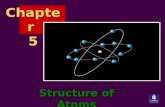 Structure of Atoms Chapter 5. You will learn about: Structure of atoms Isotopes Electron arrangement in atoms The Periodic Table Ions You will learn about:
