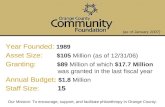 Year Founded: 1989 Asset Size: $105 Million (as of 12/31/06) Granting: $89 Million of which $17.7 Million was granted in the last fiscal year Annual Budget:
