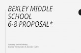 BEXLEY MIDDLE SCHOOL 6-8 PROPOSAL* Elementary Town Hall Meeting November 10, November 30, December 1, 2015.