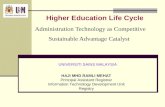 Administration Technology as Competitive Sustainable Advantage Catalyst Higher Education Life Cycle HAJI MHD RAMLI MEHAT Principal Assistant Registrar.