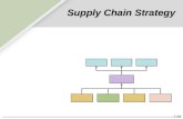 1/44 Supply Chain Strategy. 2/44 How Supply Chain Strategy fits the Operations Management Philosophy Operations As a Competitive Weapon Operations Strategy.