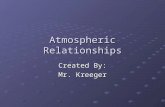 Atmospheric Relationships Created By: Mr. Kreeger.