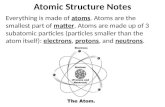 Atomic Structure Notes Everything is made of atoms. Atoms are the smallest part of matter. Atoms are made up of 3 subatomic particles (particles smaller.