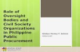 Role of Oversight Bodies and Civil Society Organizations in Philippine Public Procurement Gladys Honey F. Selosa ANSA-EAP.