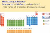 Main-Group Elements: Groups 1-2 & 3A-8A (s and p orbitals) -wide range of properties (metals/nonmetals.