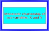 Monotonic relationship of two variables, X and Y.