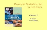Business Statistics, 4e, by Ken Black. © 2003 John Wiley & Sons. 2-1 Business Statistics, 4e by Ken Black Chapter 2 Charts & Graphs.