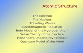 7 - 1 Atomic Structure The Electron The Nucleus Traveling Waves Electromagnetic Radiation Bohr Model of the Hydrogen Atom Wave Theory of the Electron Heisenberg.