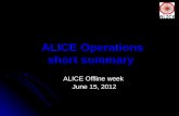 ALICE Operations short summary ALICE Offline week June 15, 2012.