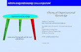 META-ENGINEERING COLLOQUIUM Theory of Organizational Knowledge William P. Hall (PhD)  Australian Centre for Science,
