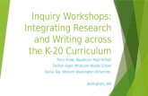 Inquiry Workshops: Integrating Research and Writing across the K-20 Curriculum Tracy Shaw, Squalicum High School Darilyn Sigel, Whatcom Middle School Sylvia.