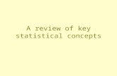 A review of key statistical concepts. An overview of the review Populations and parameters Samples and statistics Confidence intervals Hypothesis testing.