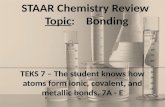 STAAR Chemistry Review Topic: Bonding TEKS 7 – The student knows how atoms form ionic, covalent, and metallic bonds. 7A - E.