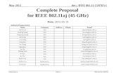 Doc.: IEEE 802.11-15/0707r1 Submission May 2015 Slide 1 Complete Proposal for IEEE 802.11aj (45 GHz) Date: 2015-05-19 Author(s)/Supporter(s): NameCompanyAddressPhoneEmail.