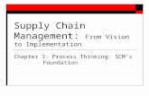 Supply Chain Management: From Vision to Implementation Chapter 3: Process Thinking: SCM’s Foundation.