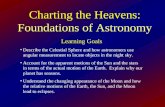 Charting the Heavens: Foundations of Astronomy Learning Goals Describe the Celestial Sphere and how astronomers use angular measurement to locate objects.