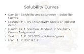 Solubility Curves Day 65 – Solubility and Saturation - Solubility Curves Lesson: PPT, Try This Activity page 317 old text demo Handouts: 1. Solution Handout,