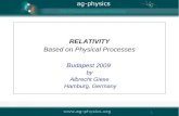 RELATIVITY Based on Physical Processes B udapest 2009 by Albrecht Giese Hamburg, Germany 1 The Physical Causes of Relativity.