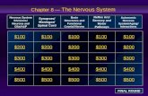 Chapter 8 — The Nervous System $100 $200 $300 $400 $500 $100$100$100 $200 $300 $400 $500 Nervous System Divisions/ Neurons and Glia/A&P Synapses/ Meninges