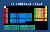 The Periodic Table. ( very ) Brief History 1869 Mendeleev* & Meyer published similar tables * First to be recognized at international convention – Elements.