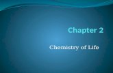 Chemistry of Life. Basic Structures of Life Matter: Matter: Has mass and occupies space Element: Element: Pure substance Compound: Compound: Chemical.