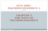 CHAPTER 2 THE DATA OF MACROECONOMICS ECN 2003 MACROECONOMICS 1 Assoc. Prof. Yeşim Kuştepeli.