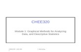 CHEE320 - Fall 2001J. McLellan CHEE320 Module 1: Graphical Methods for Analyzing Data, and Descriptive Statistics.