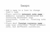 Swaps Add a swap to a loan to change loan’s type Plain vanilla interest rate swap – domestic currency denominated but involving different loan structures,