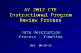 AY 2012 CTE Instructional Program Review Process Data Description Process – Timeline Rev. 10-15-12.