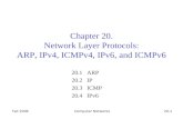 Fall 2006Computer Networks20-1 Chapter 20. Network Layer Protocols: ARP, IPv4, ICMPv4, IPv6, and ICMPv6 20.1 ARP 20.2 IP 20.3 ICMP 20.4 IPv6.