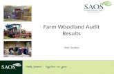 Farm Woodland Audit Results Bob Stubbs. Background study Similar Studies throughout Scotland had shown the following. Farmers… Recognised the multi purpose.