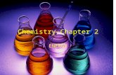 Chemistry—Chapter 2 ENERGY. What is ENERGY? (list types of energy) The ability to do WORK. What is WORK? The ability to move something, create a new compound.